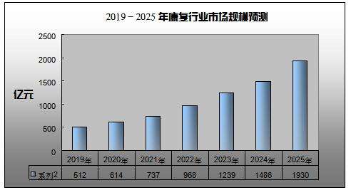 医疗保健行业中的预测分析：12个具有价值的用例